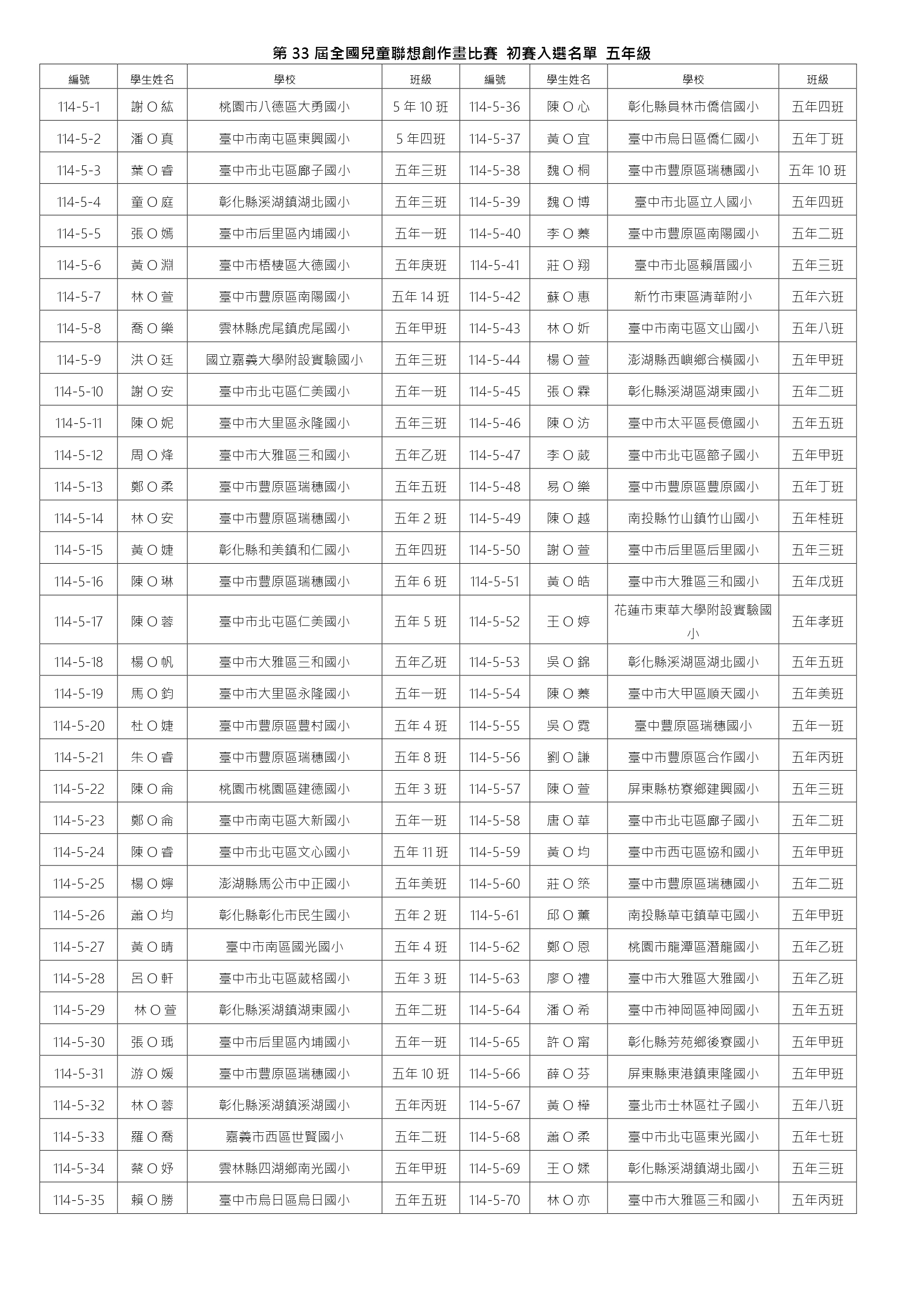 第33屆全國兒童聯想創作畫比賽 初賽入選名單-五年級